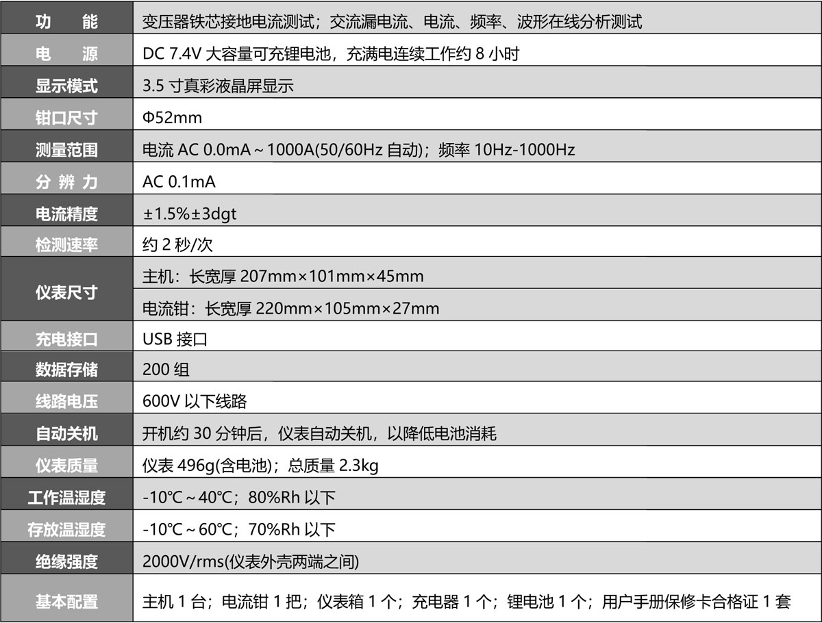 S150 变压器接地铁芯电流测试仪