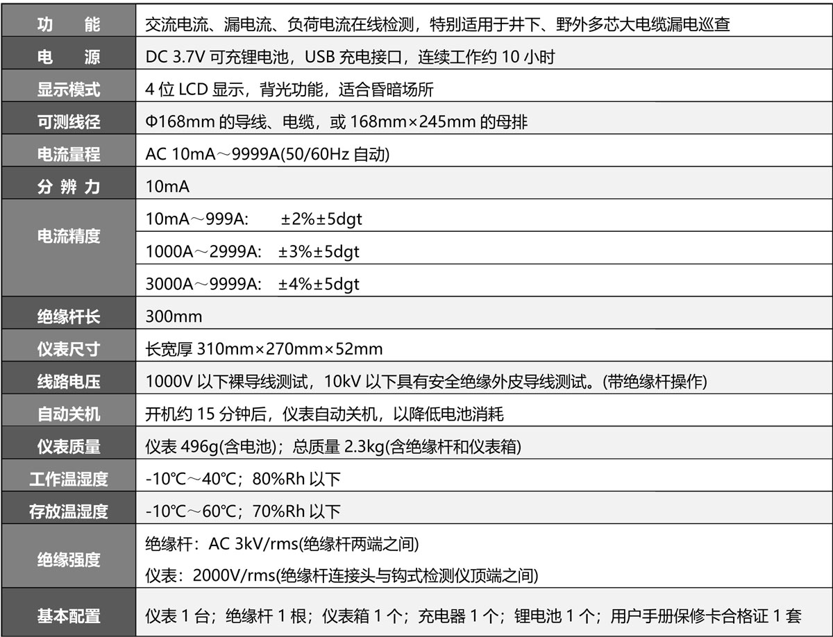 S168 钩式大电流表