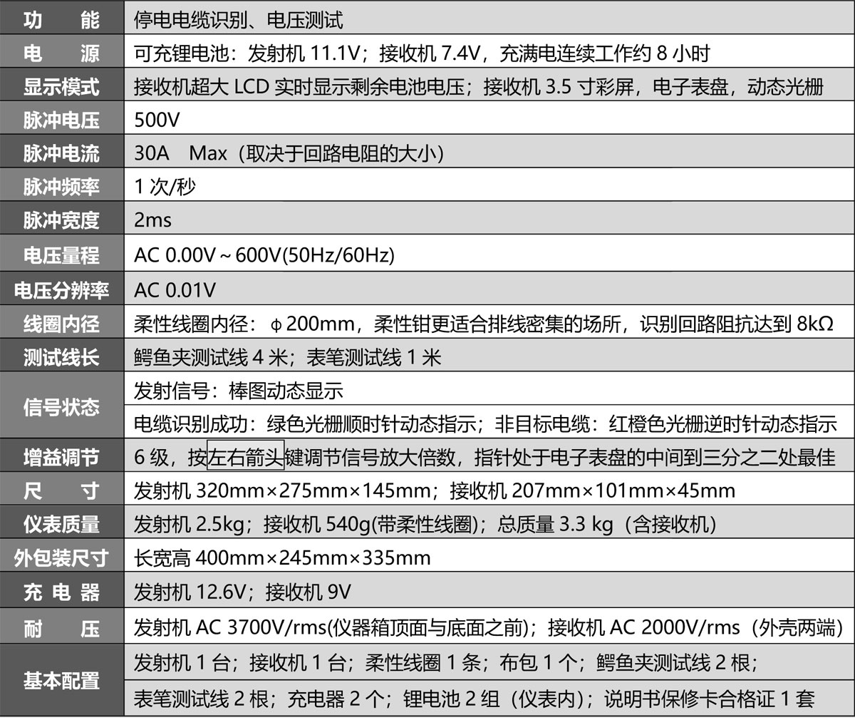 S180 停电电缆识别仪