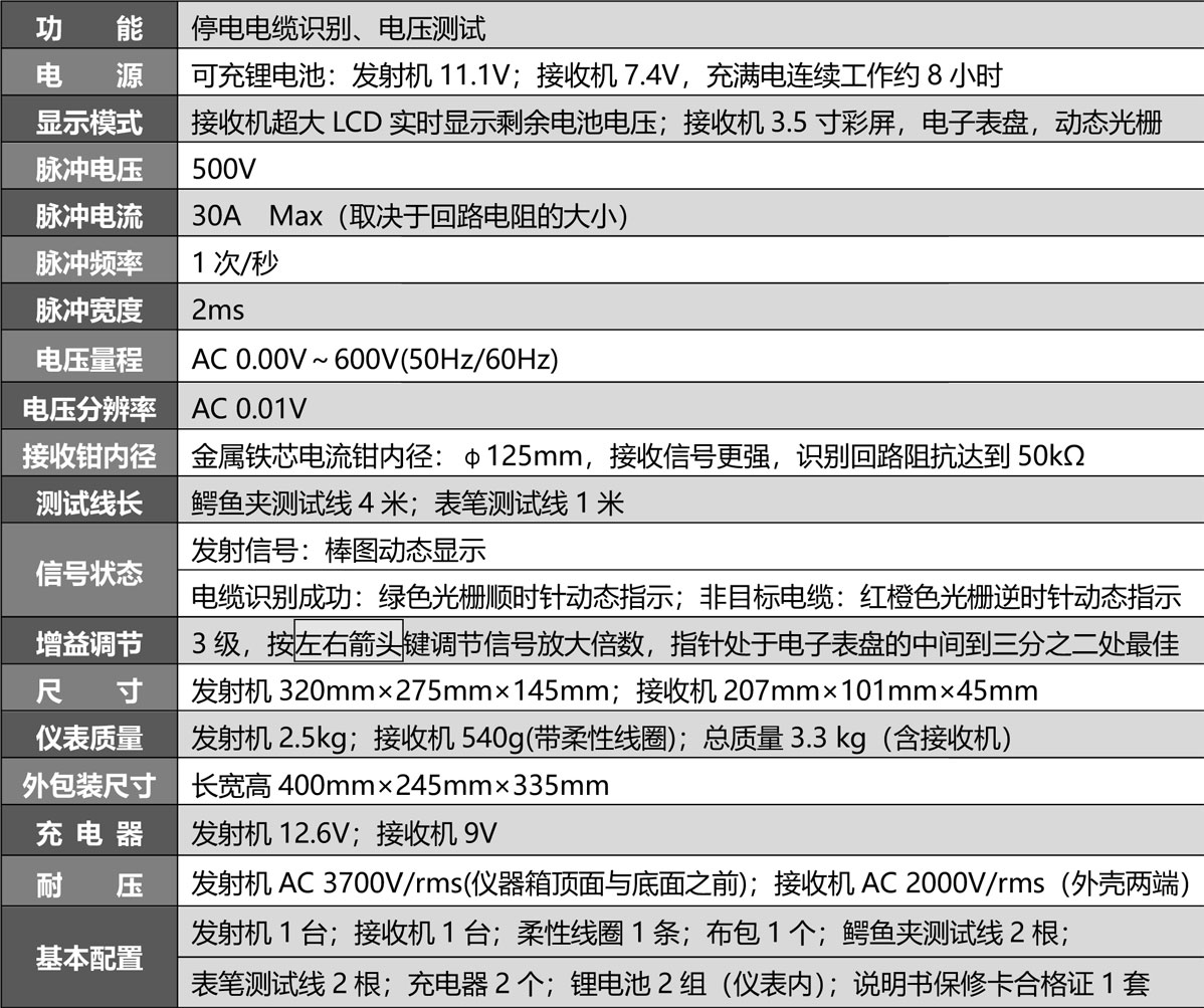 S180+ 停电电缆识别仪