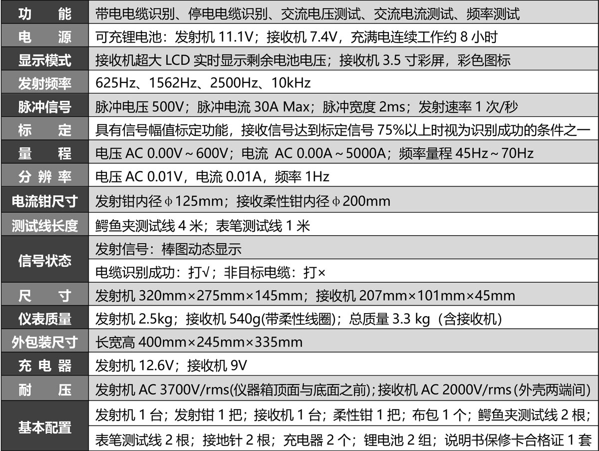 S180D+ 带电电缆识别仪