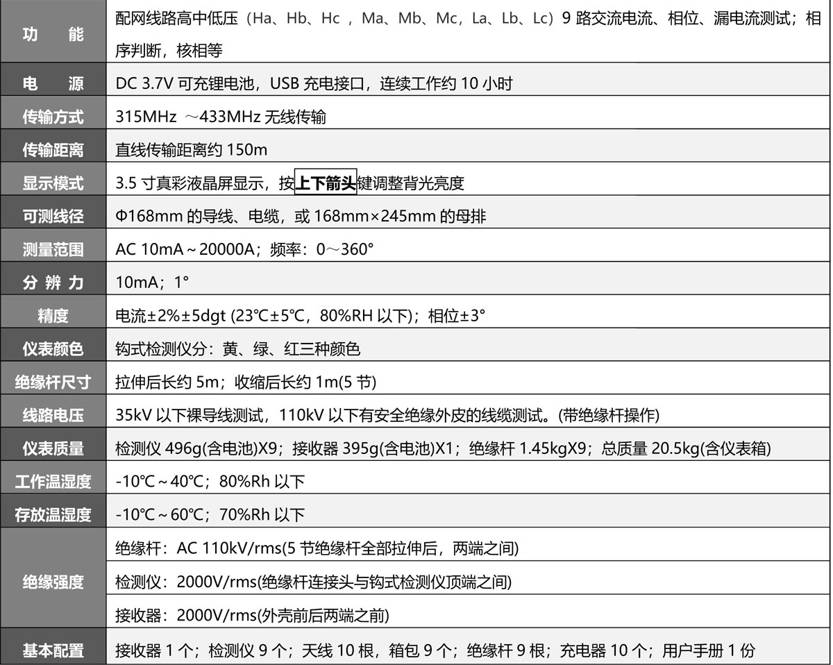 S300M 配网电流相位测试仪