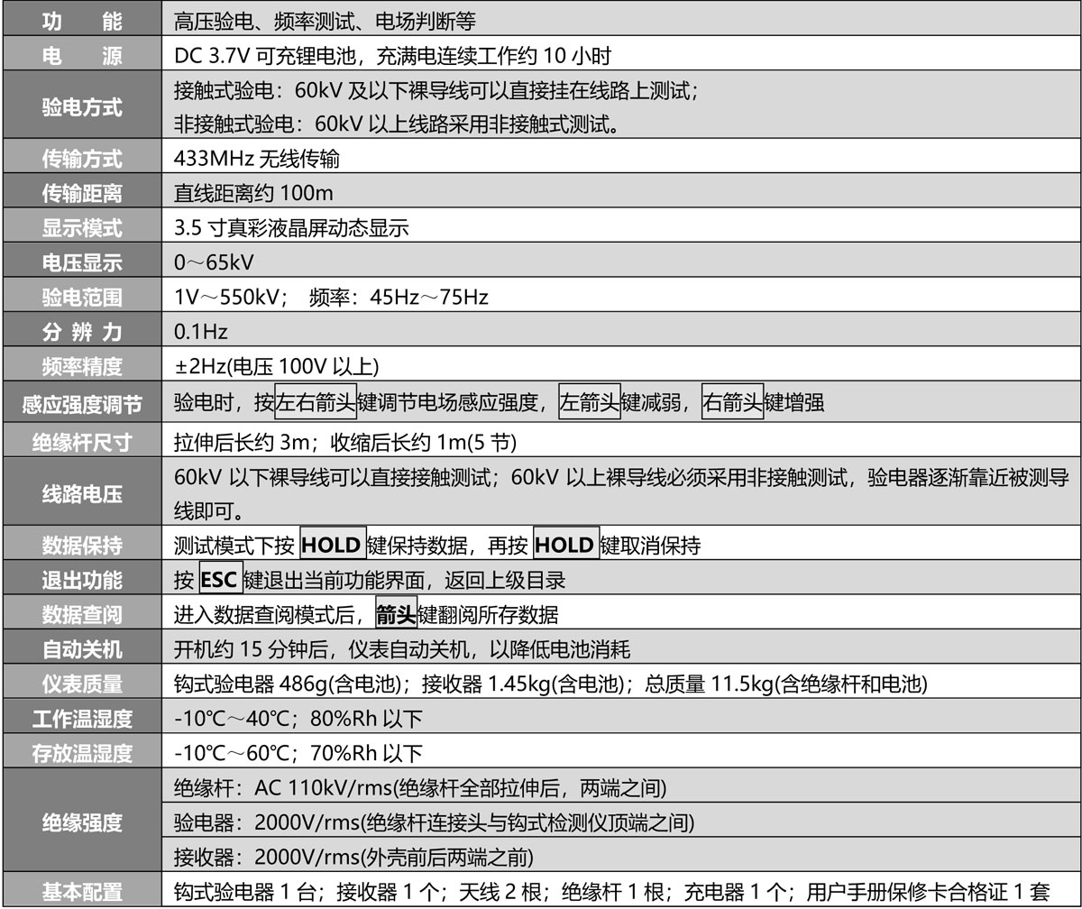 S310 全智能无线高压验电器