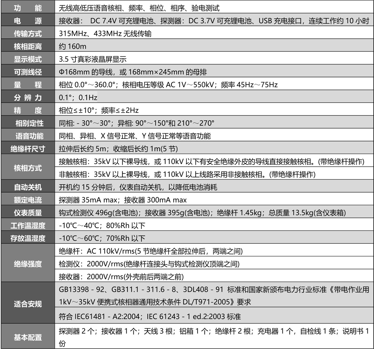 S320 无线高压核相仪