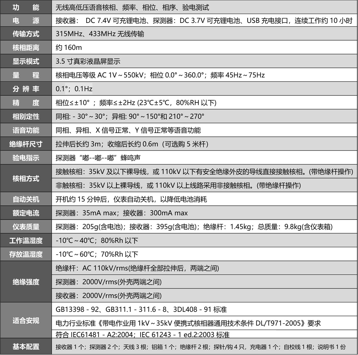 S320A 全智能无线高低压核相仪
