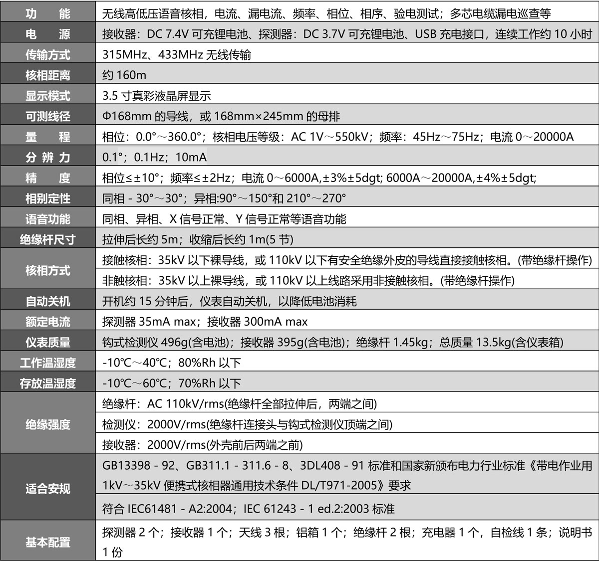 S320B 无线高低压核相电流仪