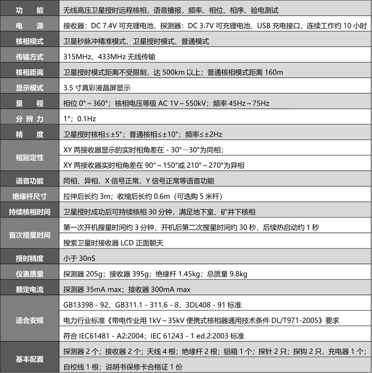 S390 无线高压卫星授时远程核相仪