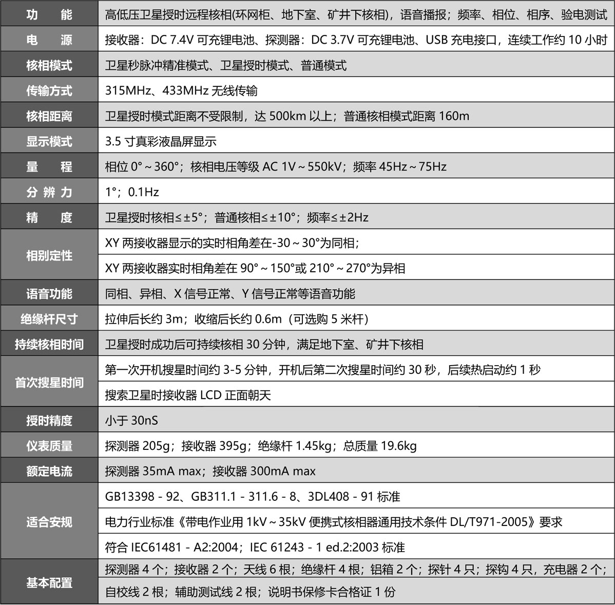 S390A 无线高压卫星授时远程核相仪