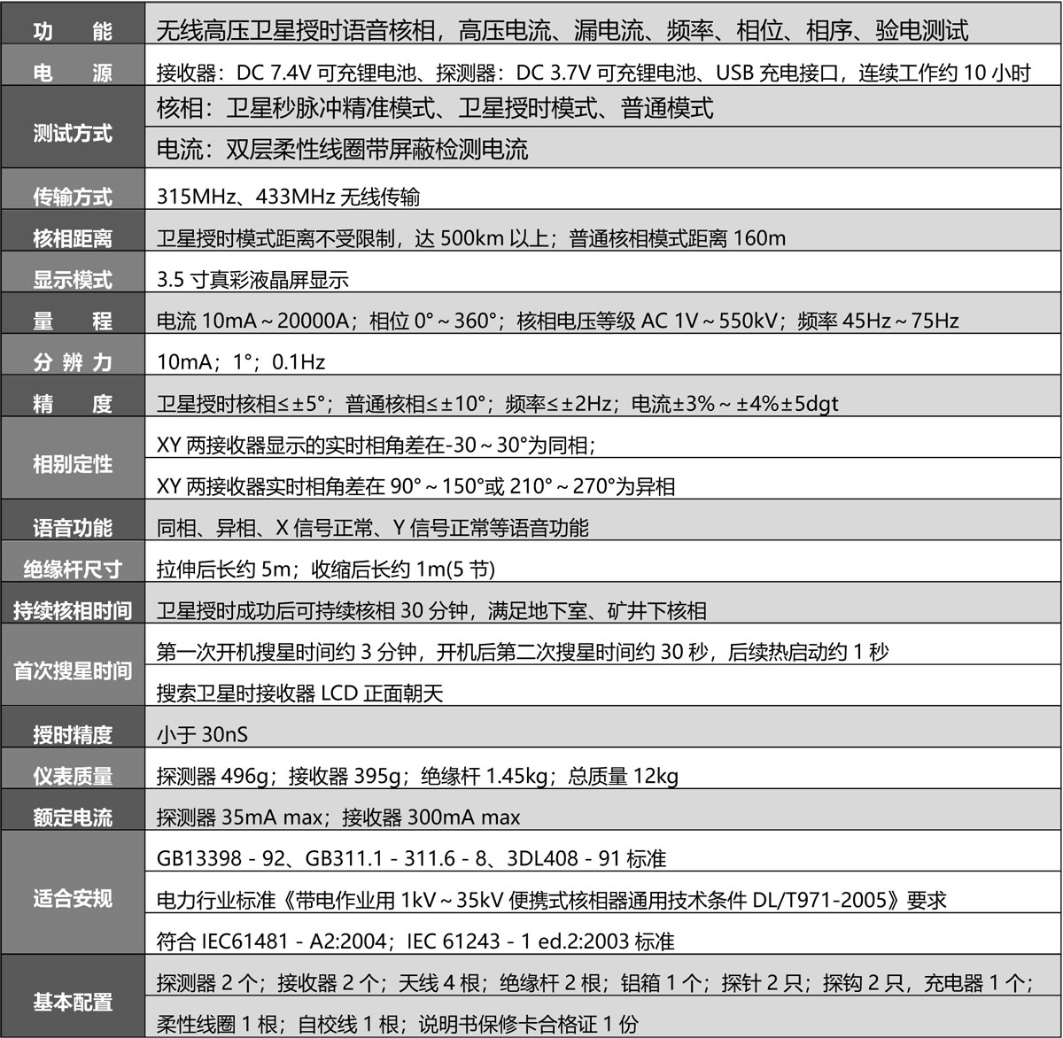 S390B 无线高压卫星授时远程核相电流仪