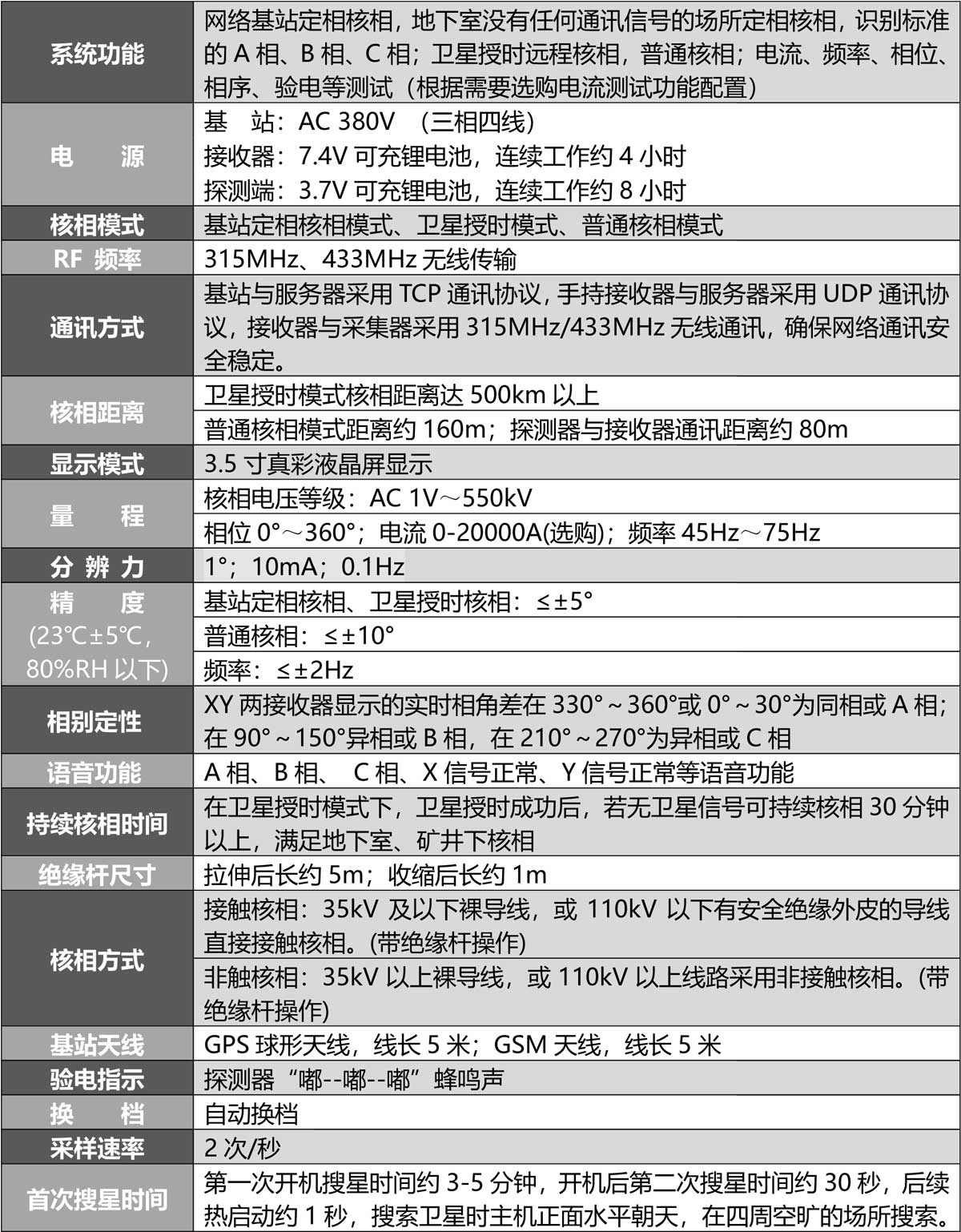 S390C 网络基站定相核相仪