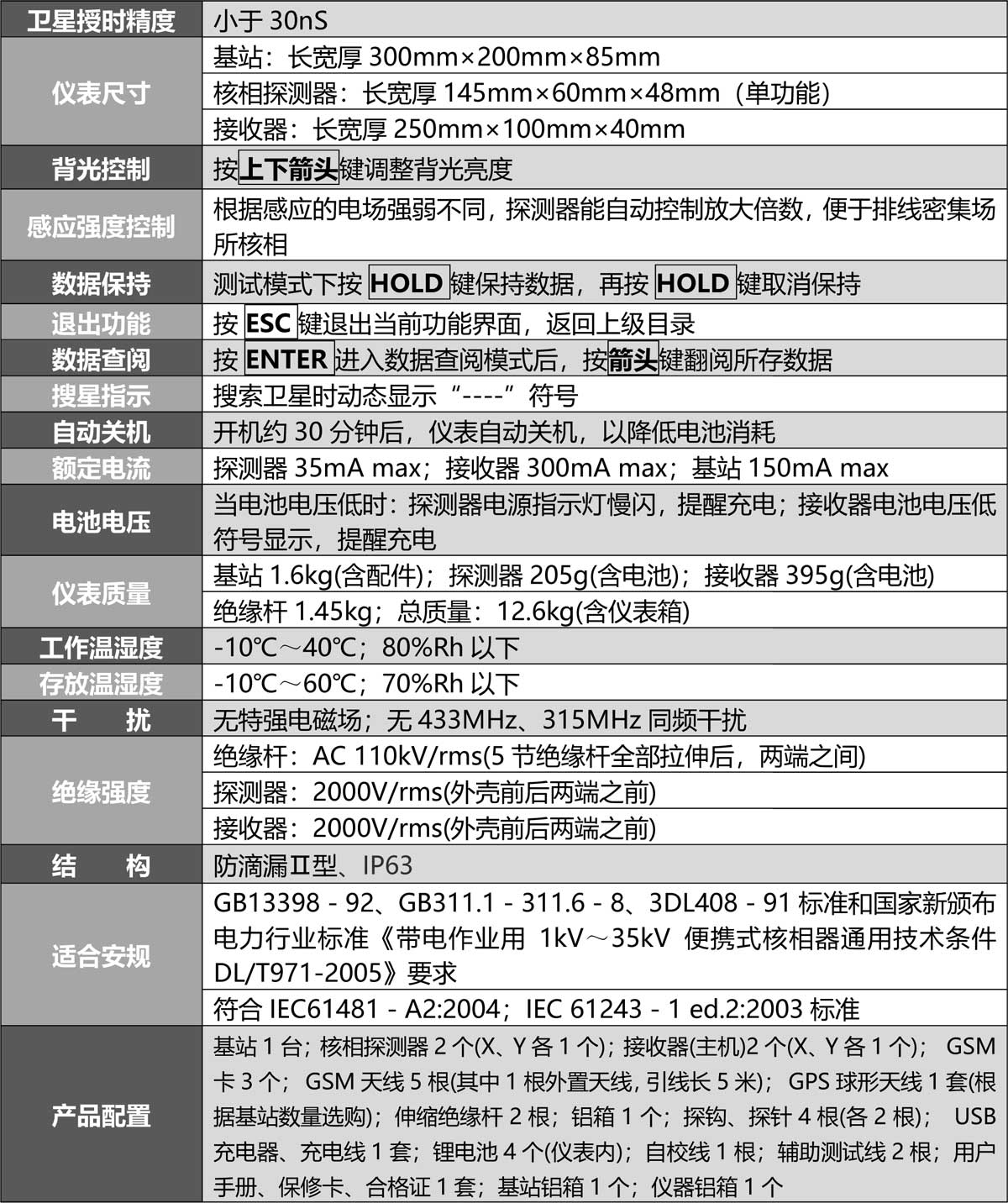 S390C 网络基站定相核相仪