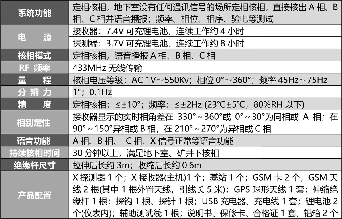 S390H 网络基站定相核相仪
