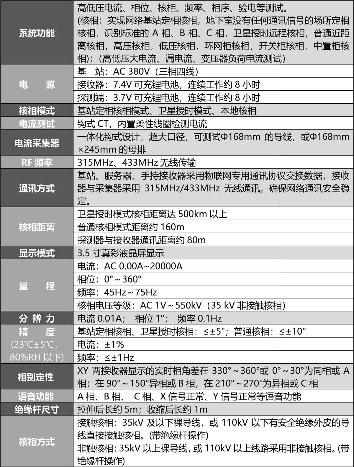 S390M网络基站定相核相电流仪
