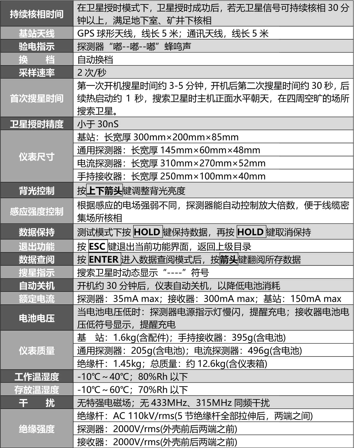 S390M网络基站定相核相电流仪