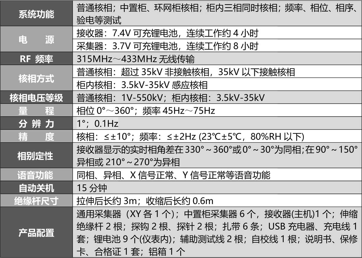 S390Z 中置柜核相仪
