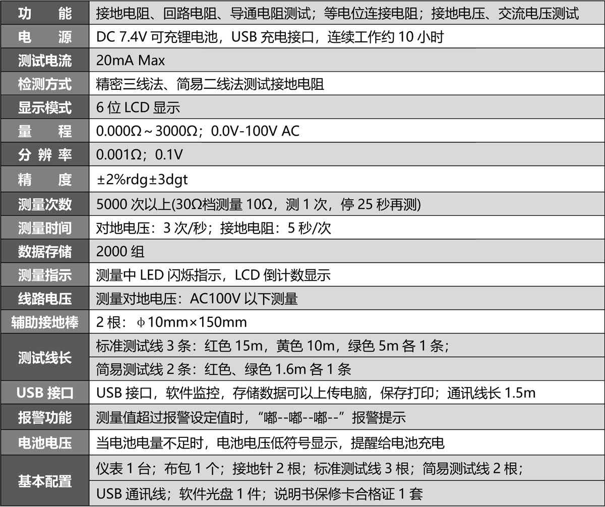S470 数字式接地电阻测试仪