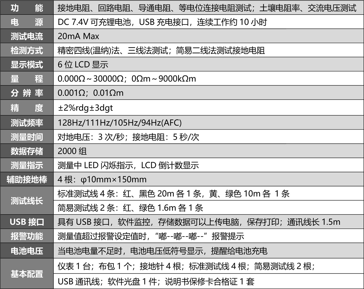S480 接地电阻.土壤电阻率测试仪
