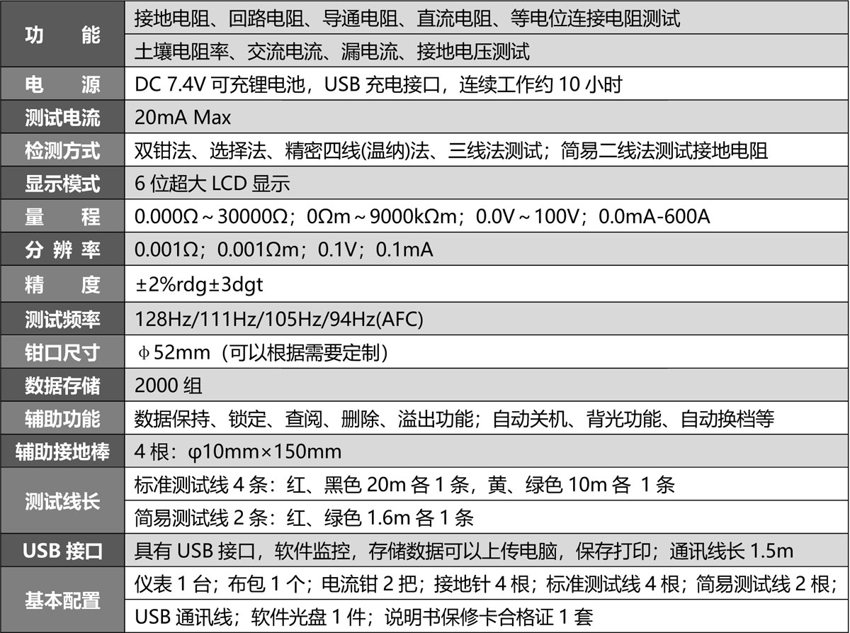 S490 双钳接地电阻测试仪
